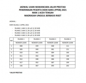 Wawancara (Jalur Prestasi) PPDB MAN 1 AT