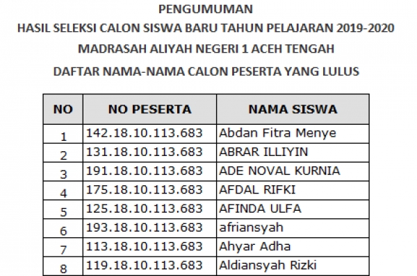 Pengumuman Hasil Seleksi PPDB Online MAN 1 Aceh Tengah TP 2019/2020