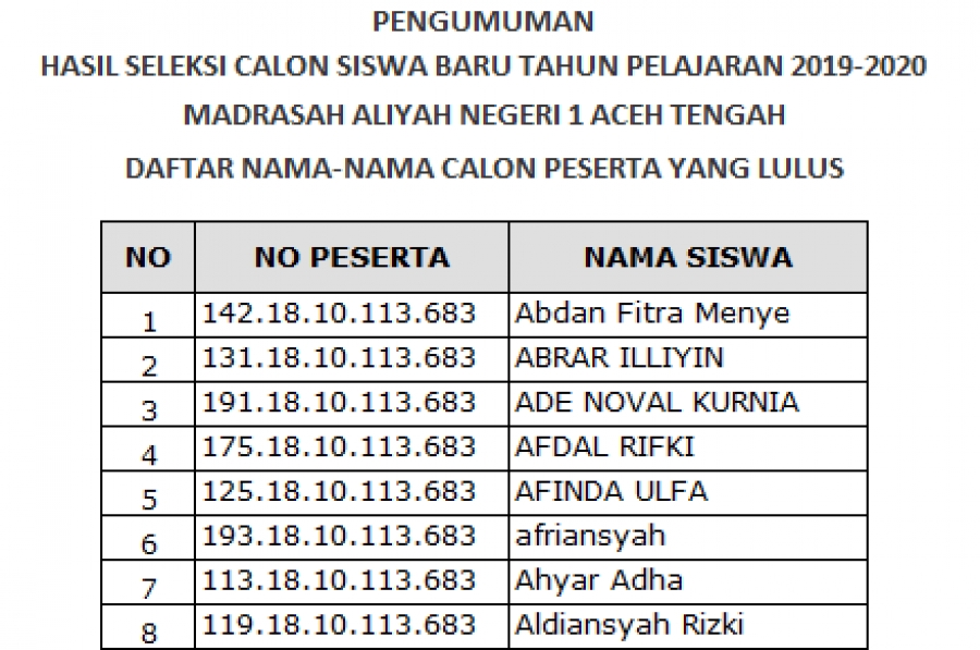 Pengumuman Hasil Seleksi PPDB Online MAN 1 Aceh Tengah TP 2019/2020