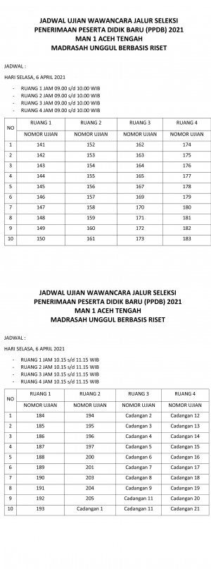 Wawancara (Hari Kedua) PPDB MAN 1 AT 6 April 2021 (Jalur Seleksi)