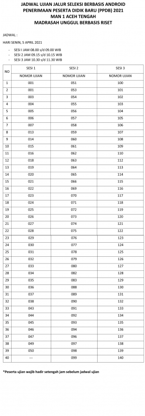 Ujian (Hari Pertama) PPDB MAN 1 AT 5 April 2021 (Jalur Seleksi)