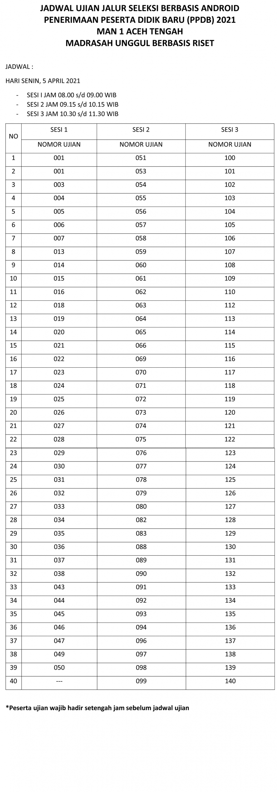 Ujian (Hari Pertama) PPDB MAN 1 AT 5 April 2021 (Jalur Seleksi)